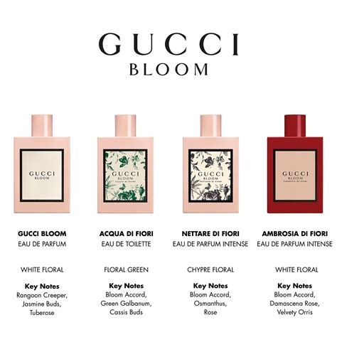 gucci bloom notes.